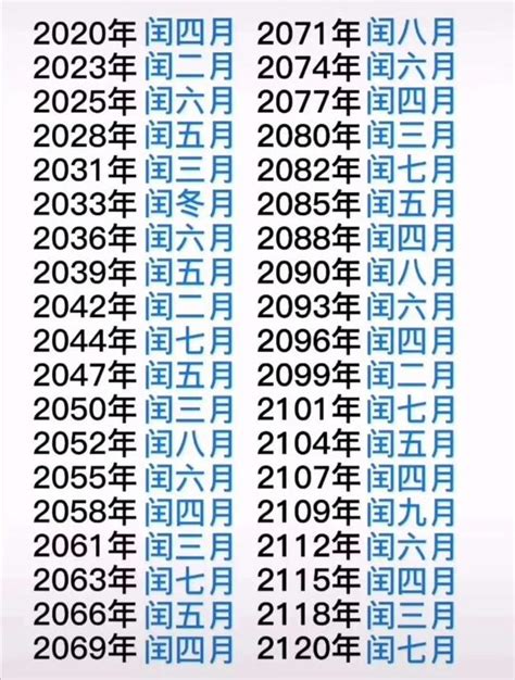 閏月出生的人|農曆閏月出生的人如何過農曆生日？